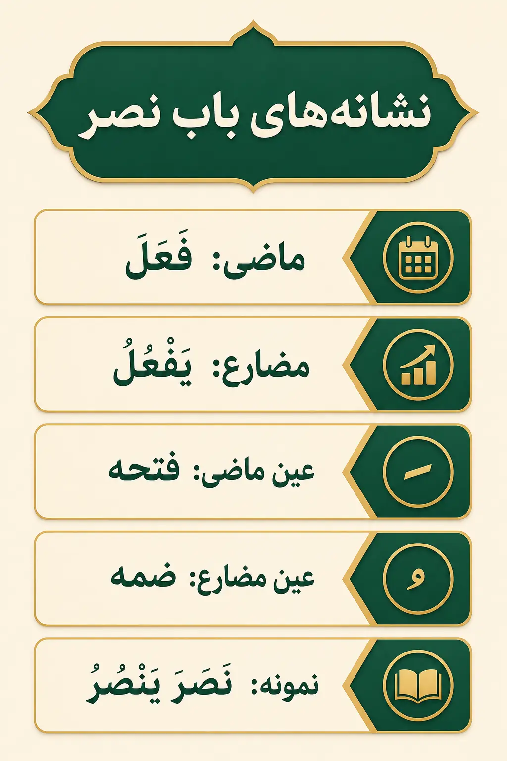 باب نَصَرَ یَنْصُرُ چیست و چگونه شناخته می‌شود؟