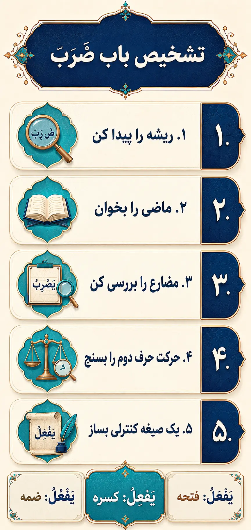 روش تشخیص باب ضَرَبَ و خطاهای رایج