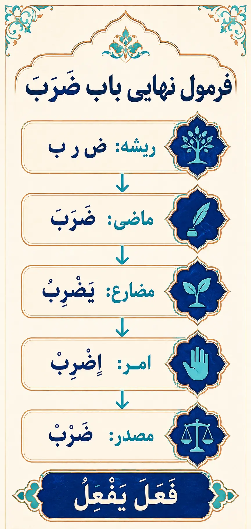 جمع‌بندی
