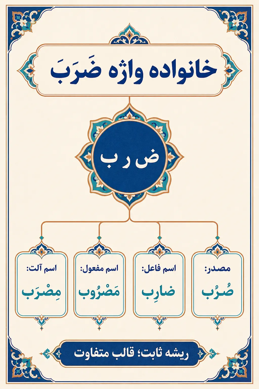 مشتقات مهم و کاربردهای باب ضَرَبَ