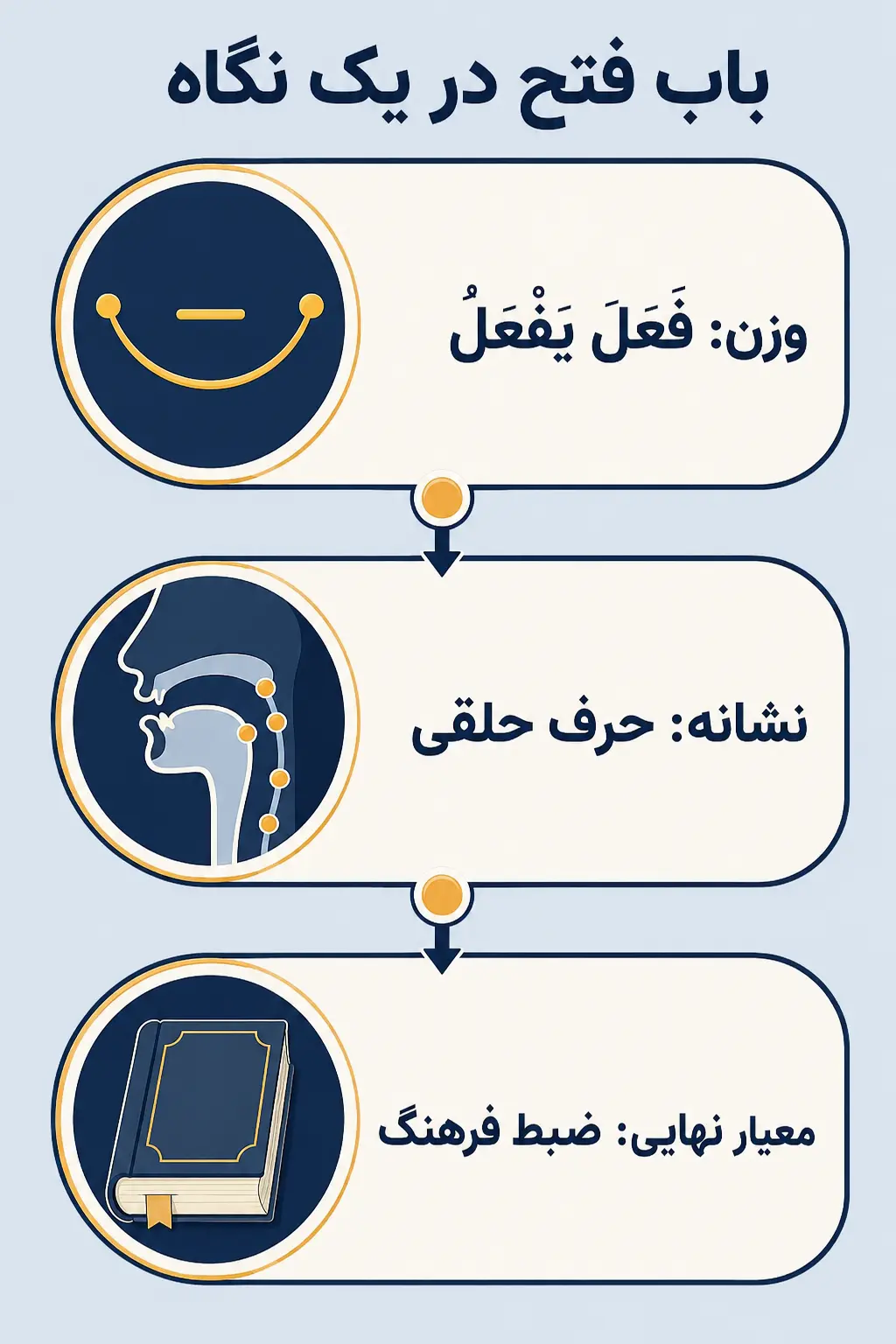 جمع‌بندی