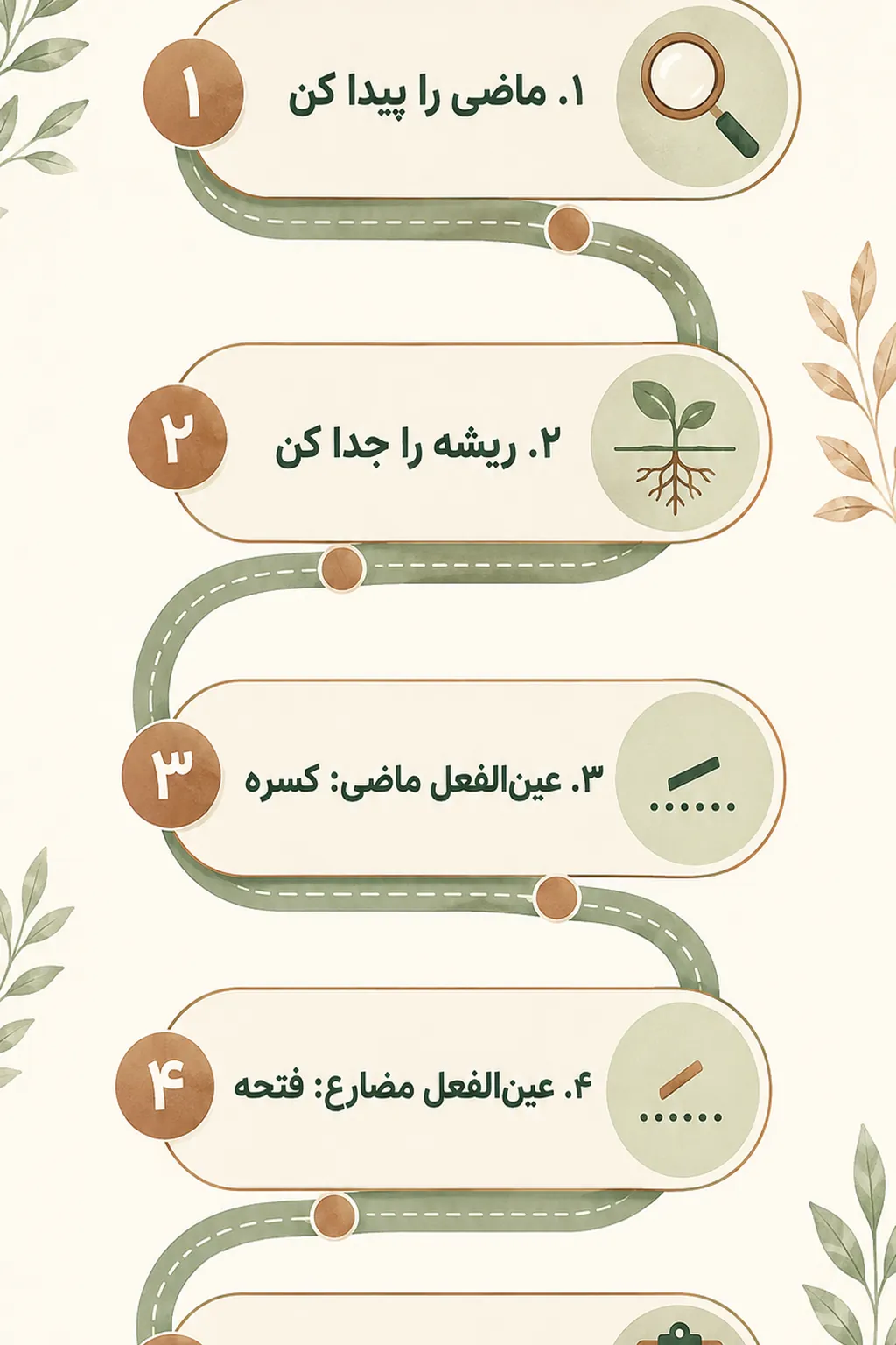 روش تشخیص باب فَعِلَ یَفْعَلُ و تمرین کاربردی