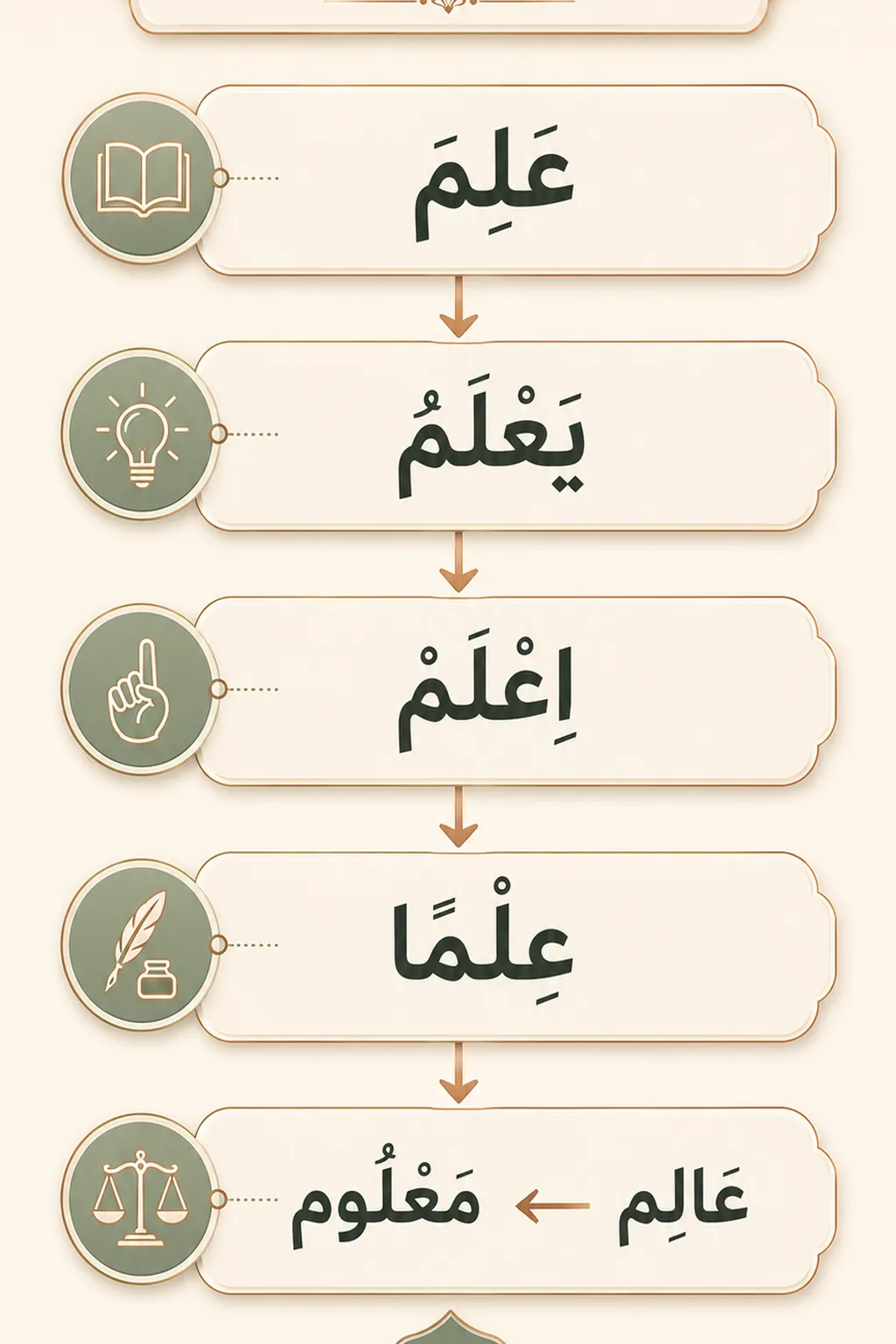 جمع‌بندی