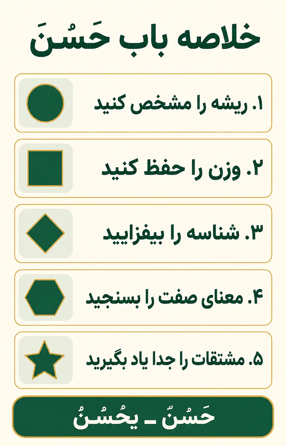 جمع‌بندی