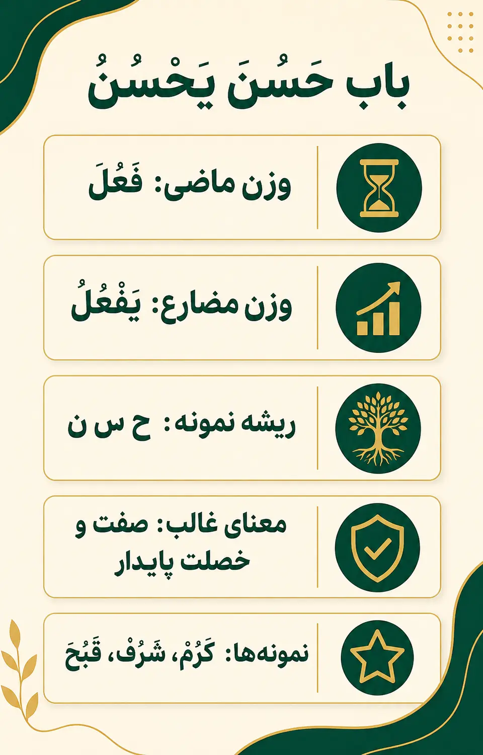 باب حَسُنَ یَحْسُنُ چیست و افعال سجایا چه معنایی دارند؟