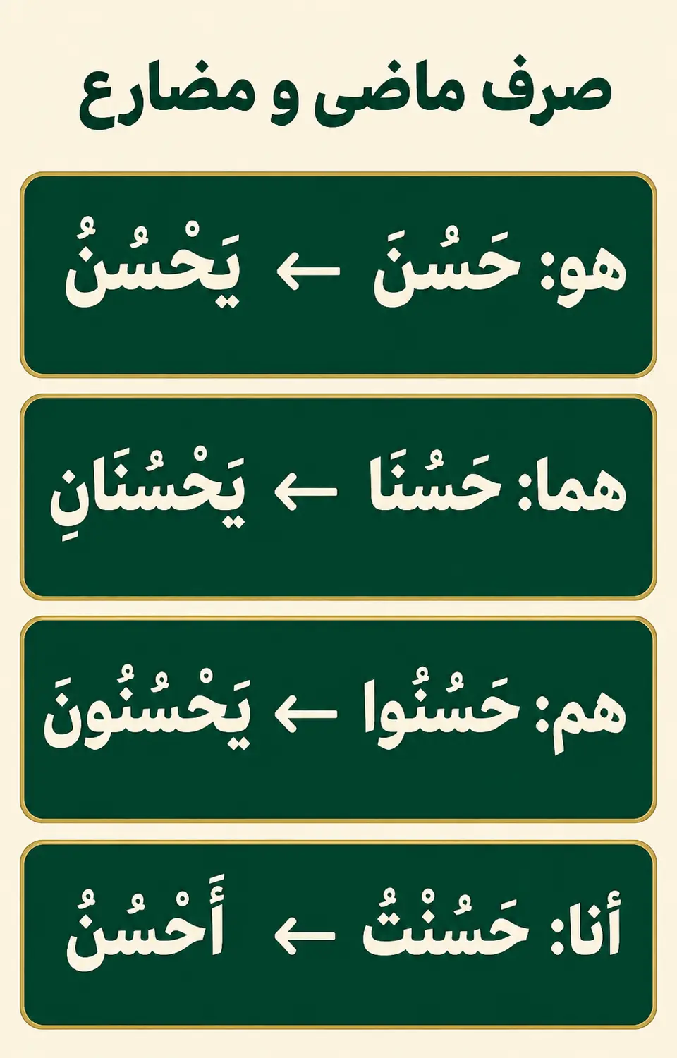 صرف کامل ماضی و مضارع حَسُنَ یَحْسُنُ در چهارده صیغه