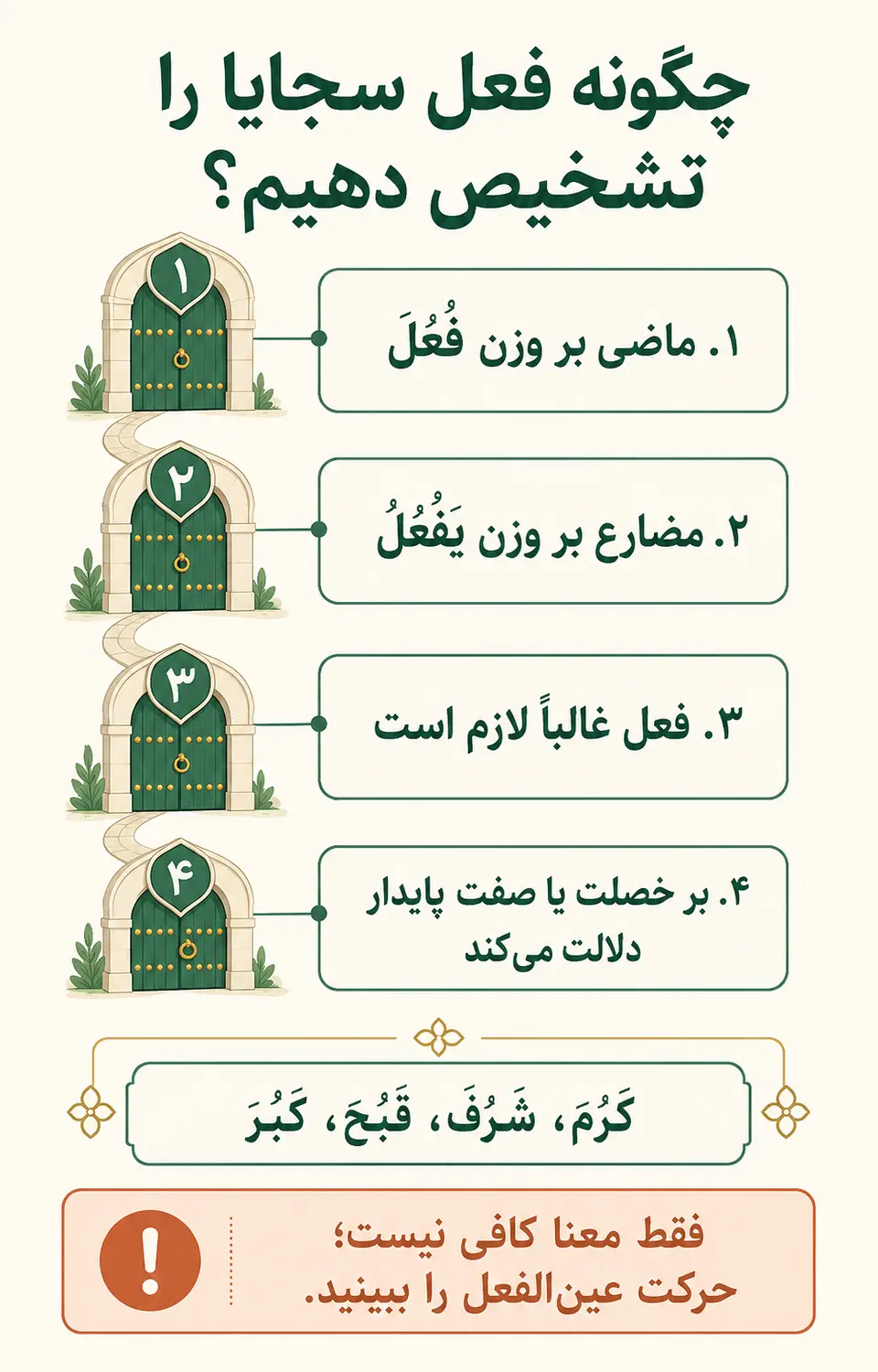 روش تشخیص افعال سجایا و خطاهای رایج در این باب