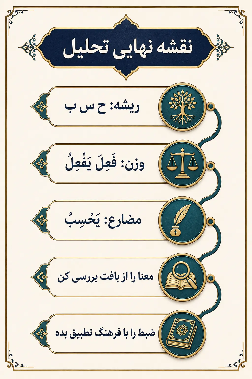 جمع‌بندی