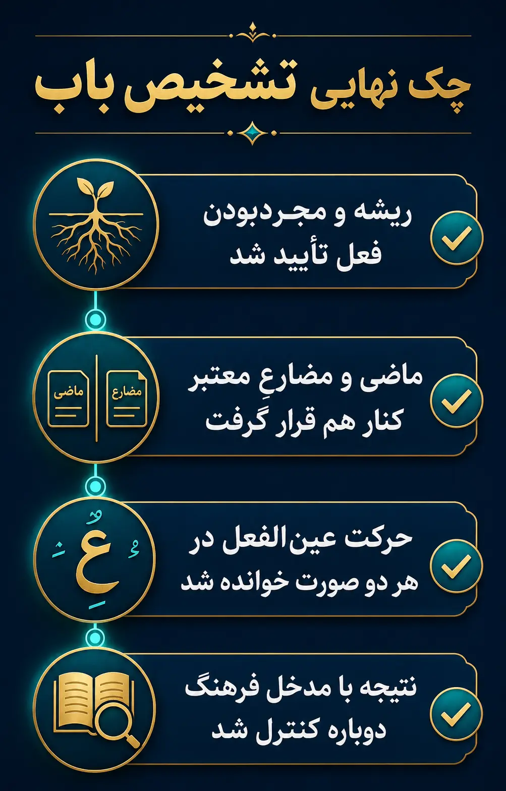 جمعبندی جمعبندی