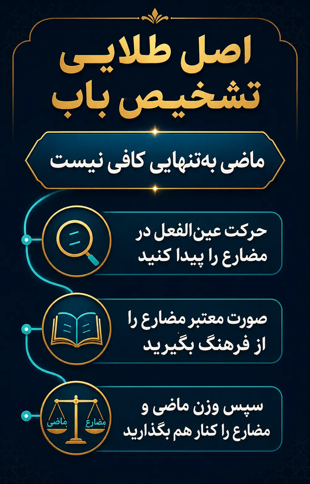 اصل طلایی: باب را از ماضی بهتنهایی نمیتوان شناخت اصل طلایی: باب را از ماضی بهتنهایی نمیتوان شناخت