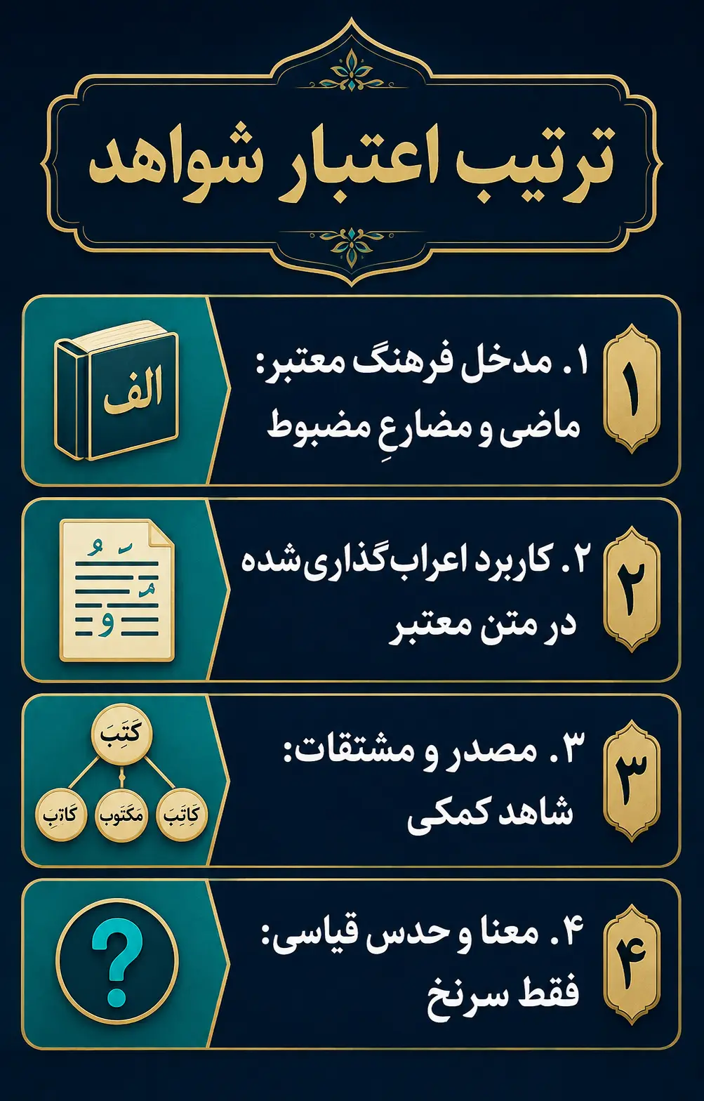 چه شواهدی برای تشخیص باب معتبرترند؟ چه شواهدی برای تشخیص باب معتبرترند؟