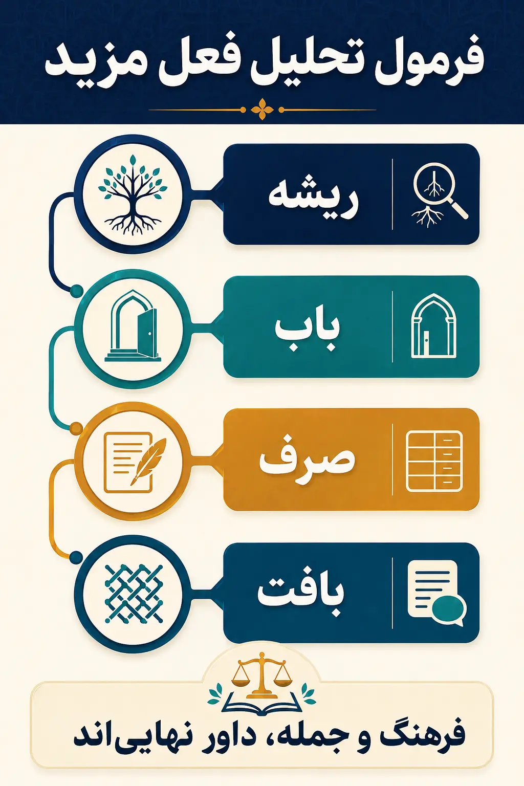 جمعبندی جمعبندی