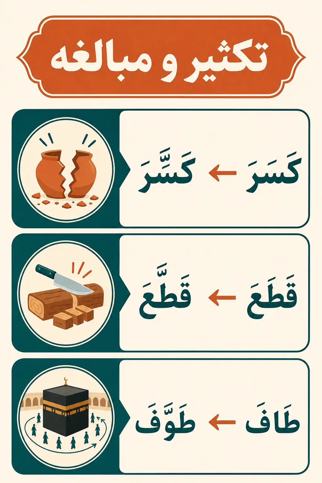 معانی تکثیر، شدت و دیگر کاربردهای باب تفعیل