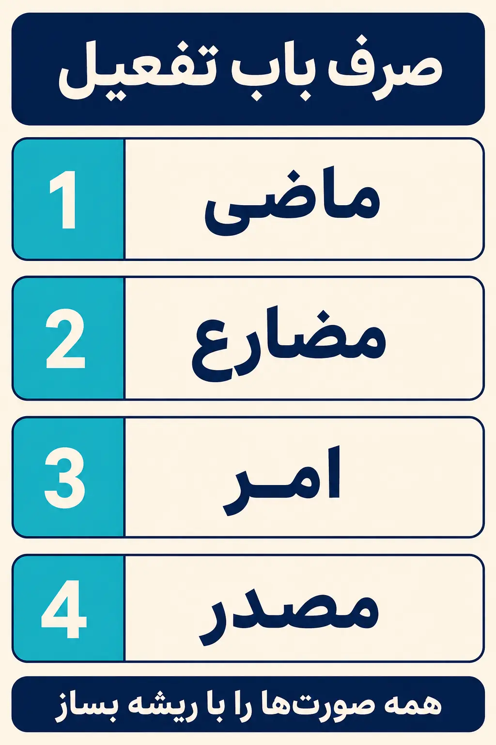 صرف معیار باب تفعیل در ماضی، مضارع، امر و مصدر