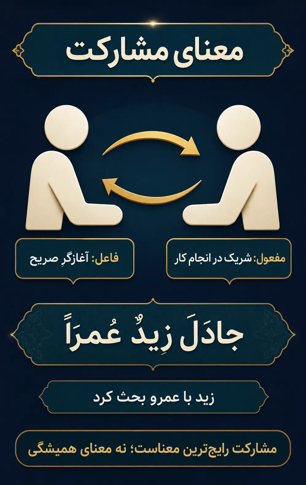 معنای مشارکت در باب مفاعله چگونه شکل می‌گیرد؟