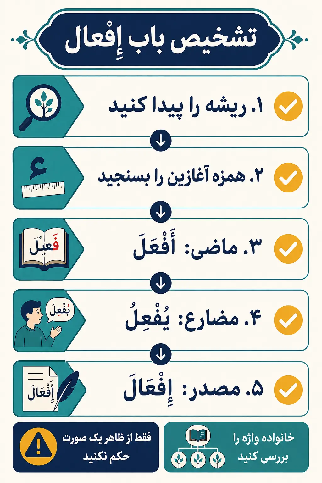 روش تشخیص باب إفعال و خطاهای رایج