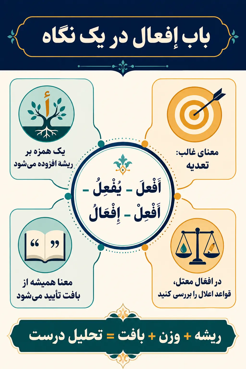 جمع‌بندی