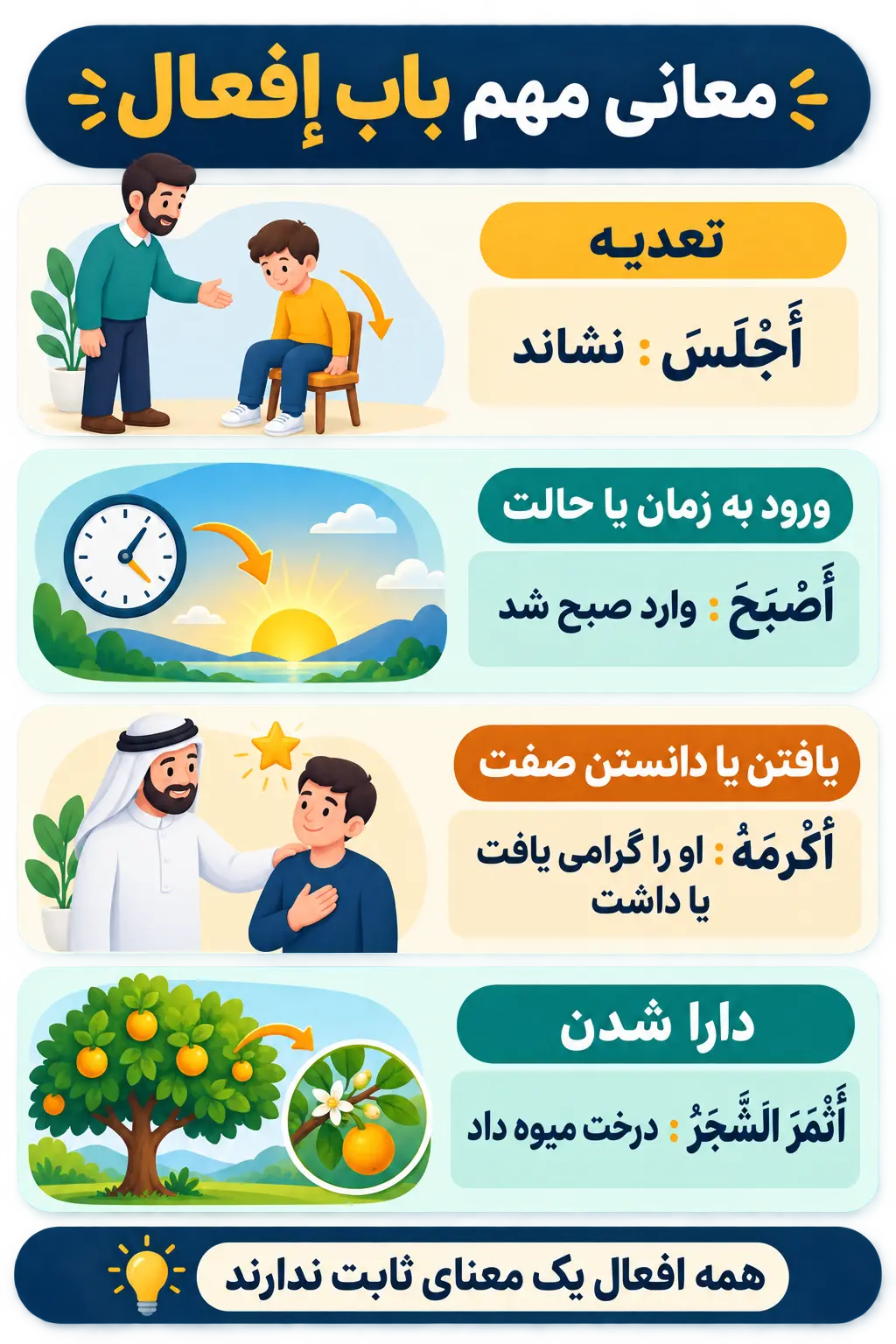 معانی باب إفعال فراتر از تعدیه