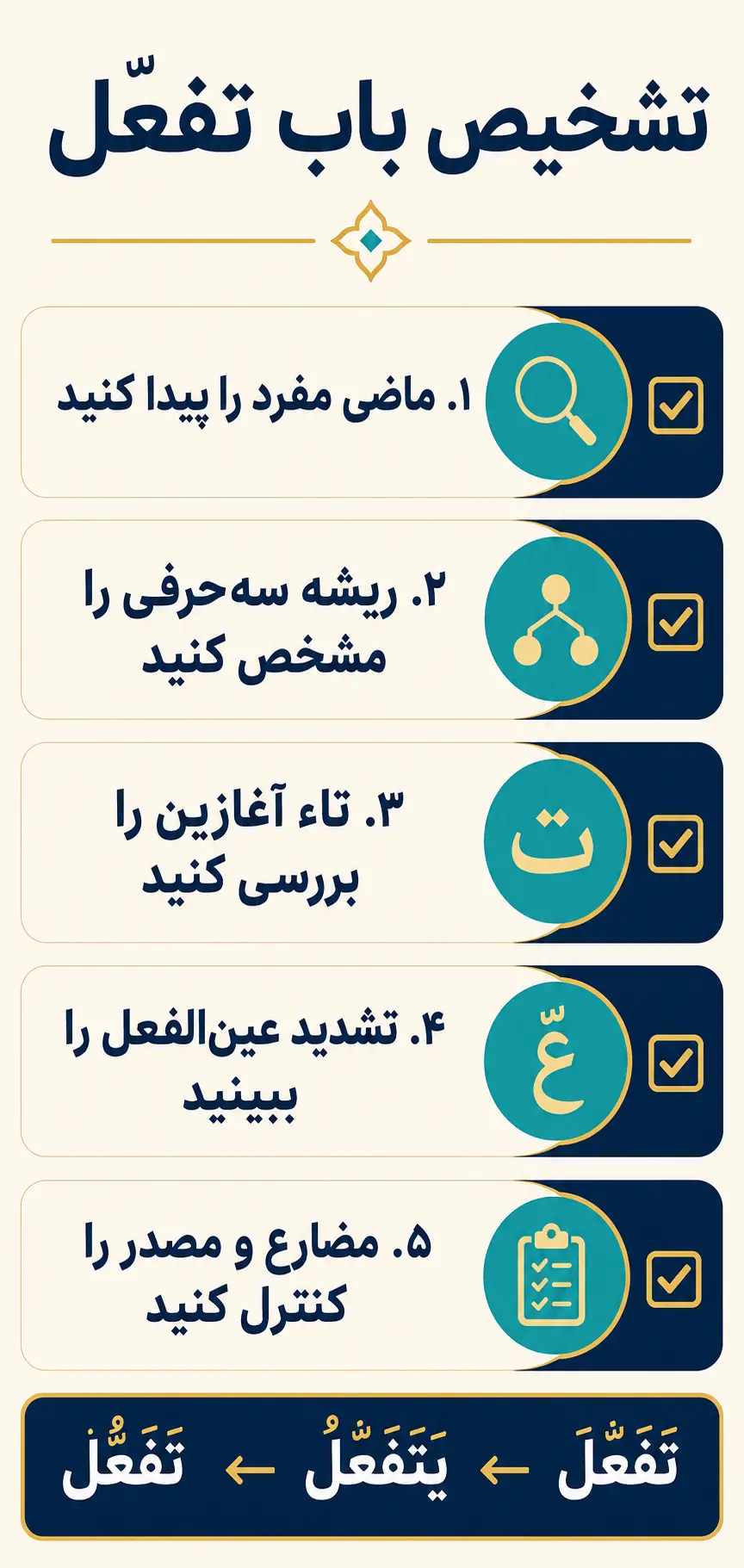 روش تشخیص باب تفعّل و تفاوت آن با باب‌های نزدیک