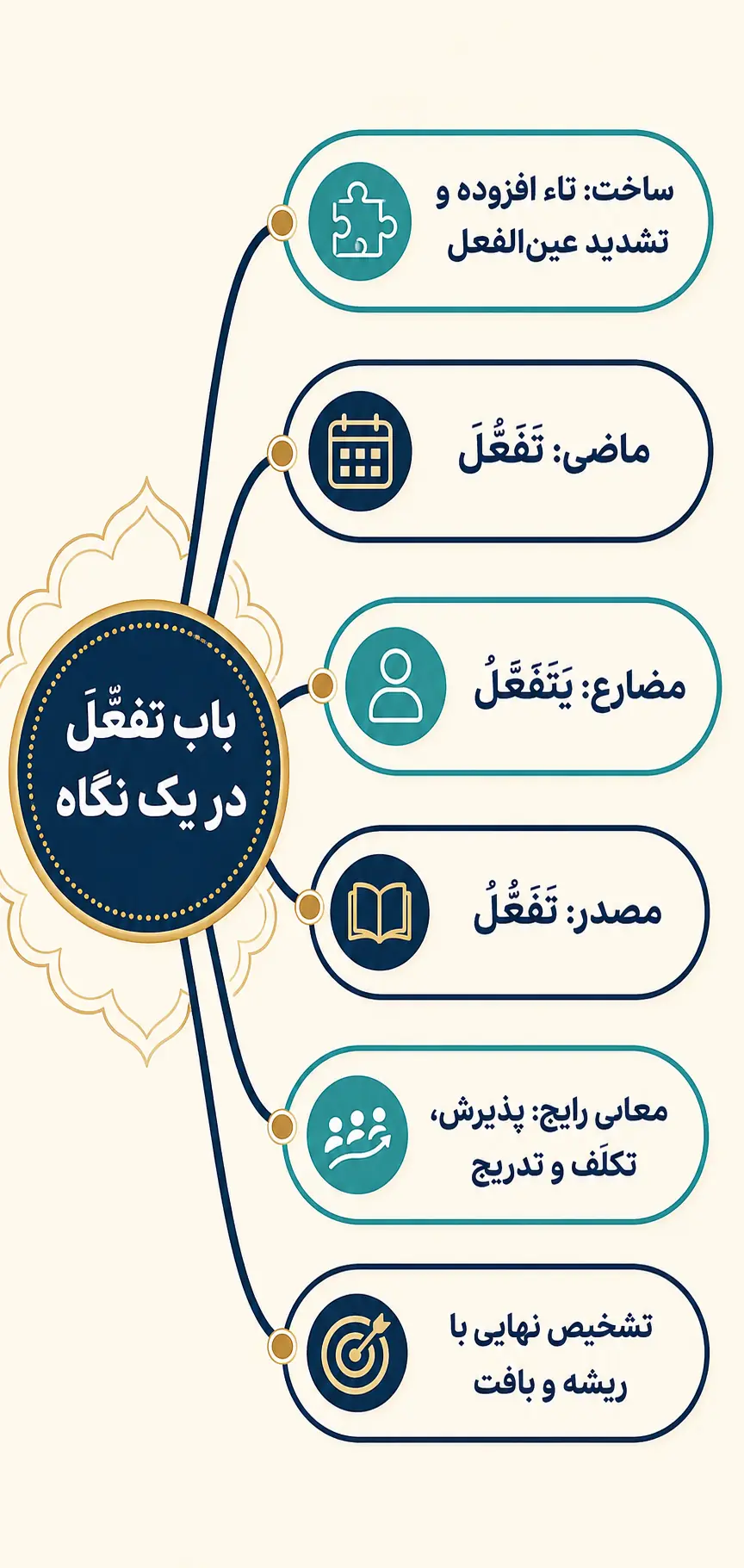 جمع‌بندی