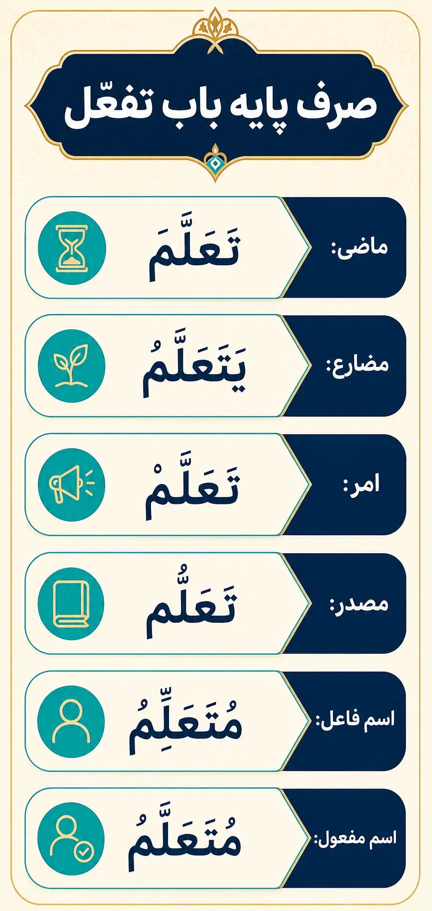 صرف باب تفعّل در ماضی، مضارع، امر و مشتقات