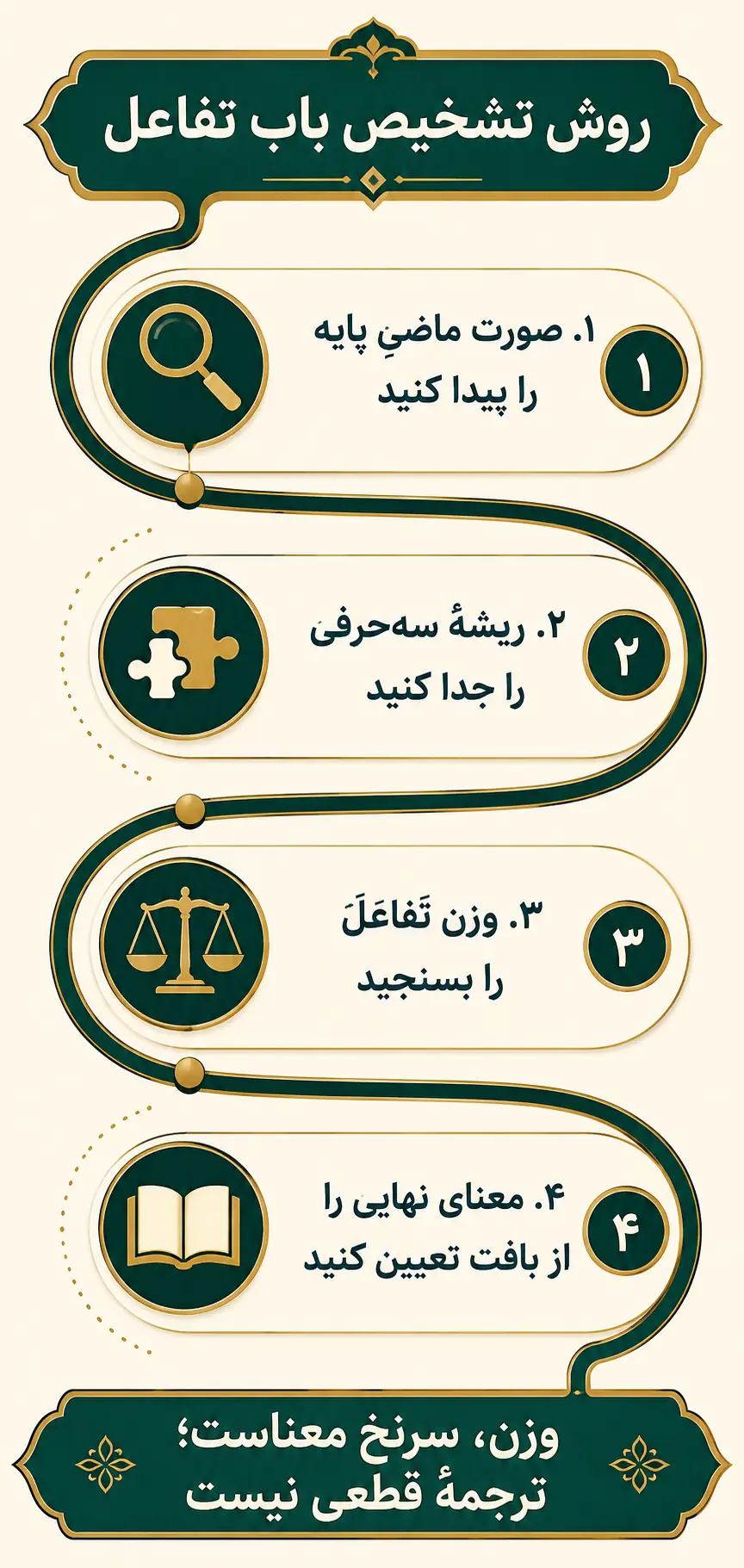 جمع‌بندی