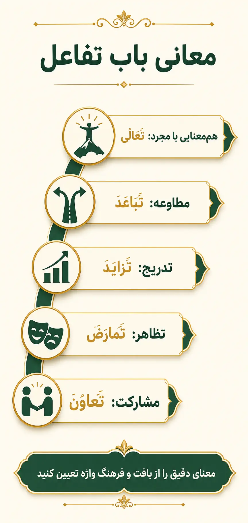 معانی دیگر باب تفاعل و روش تشخیص از بافت