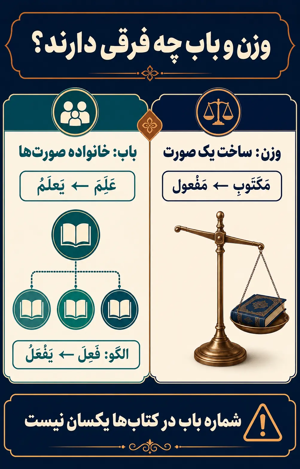 باب؛ خانواده‌ای از الگوهای مرتبط
