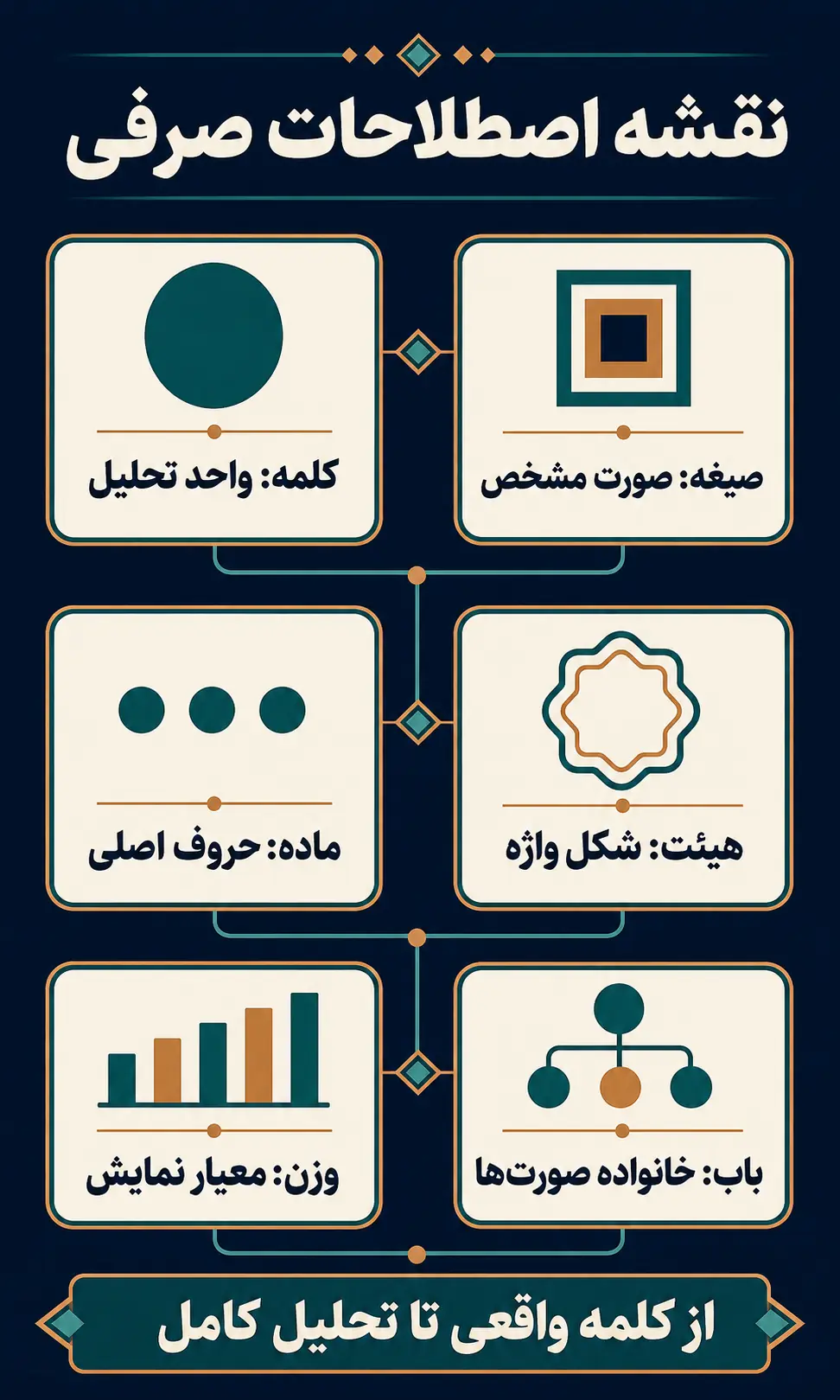 جمع‌بندی