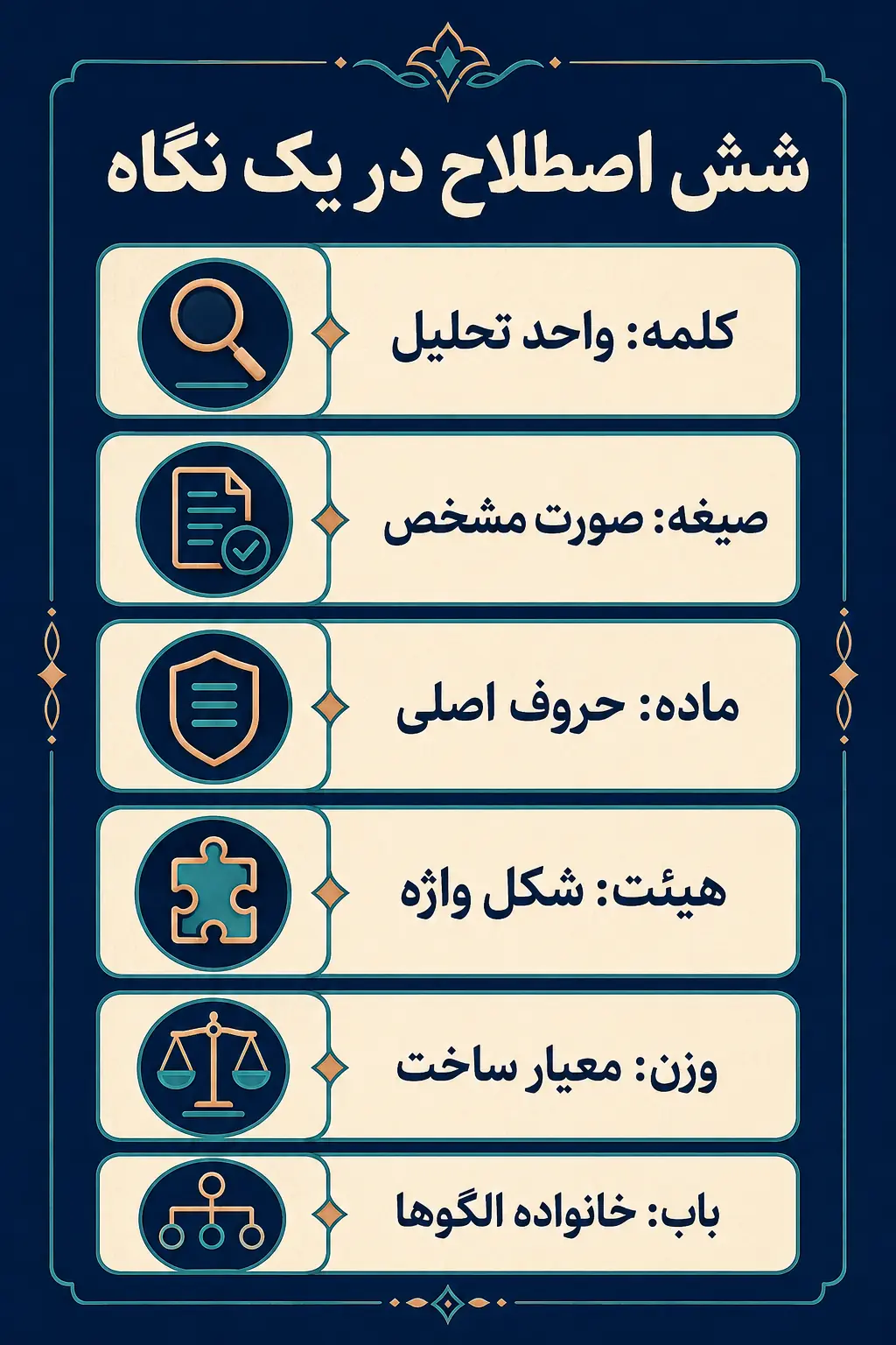 شش اصطلاح پایه در یک نگاه