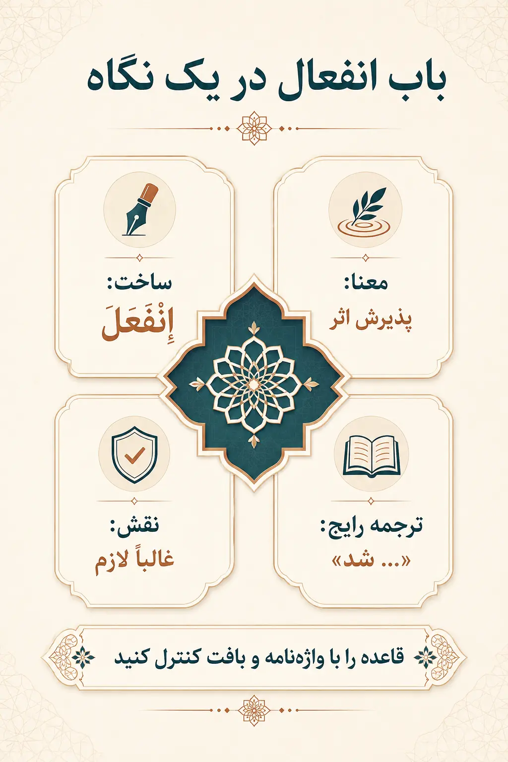 جمع‌بندی