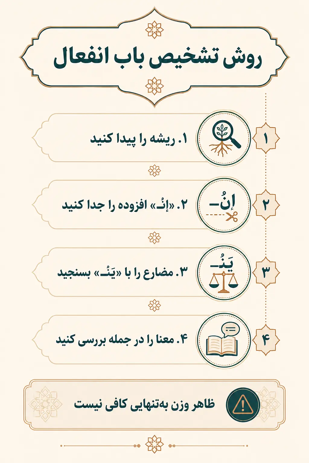 باب انفعال را چگونه در متن تشخیص دهیم و خطا نکنیم؟