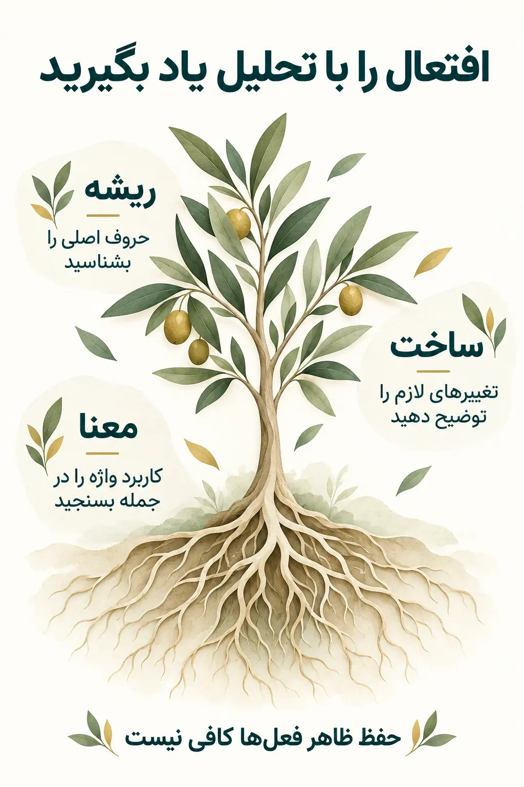 جمع‌بندی