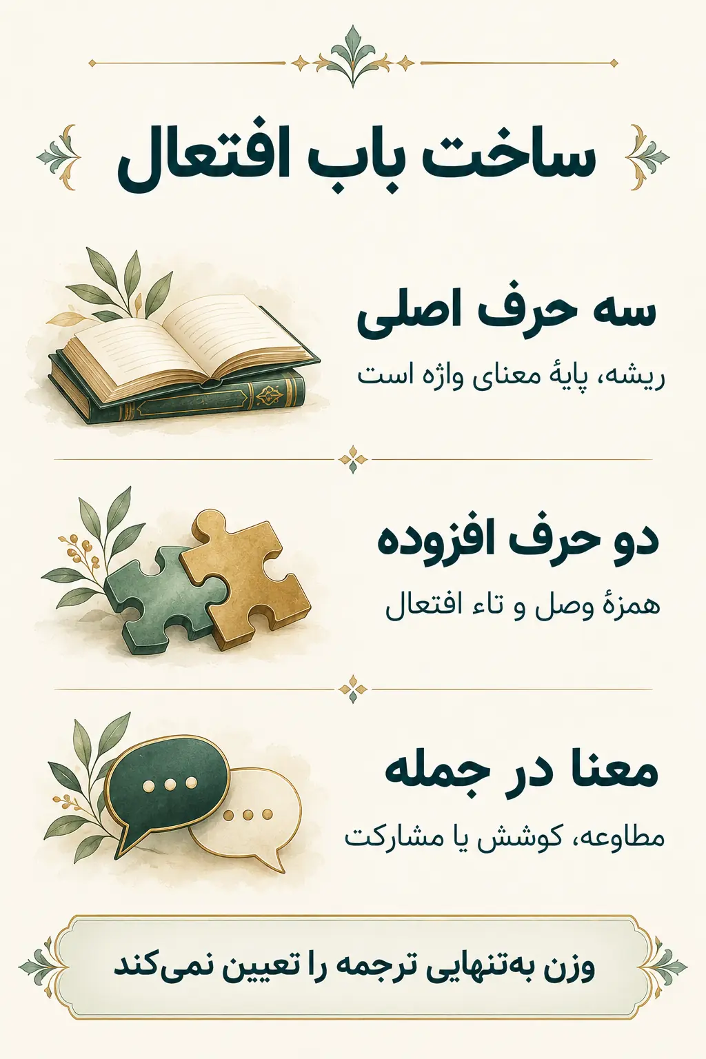 ساخت باب افتعال و معناهای رایج آن