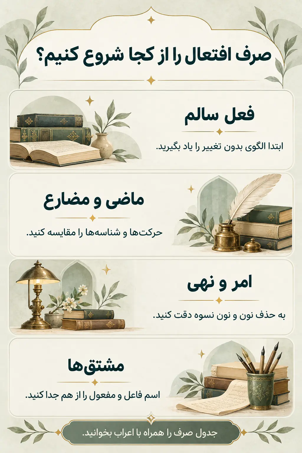صرف باب افتعال در ماضی، مضارع، امر و مشتق‌ها