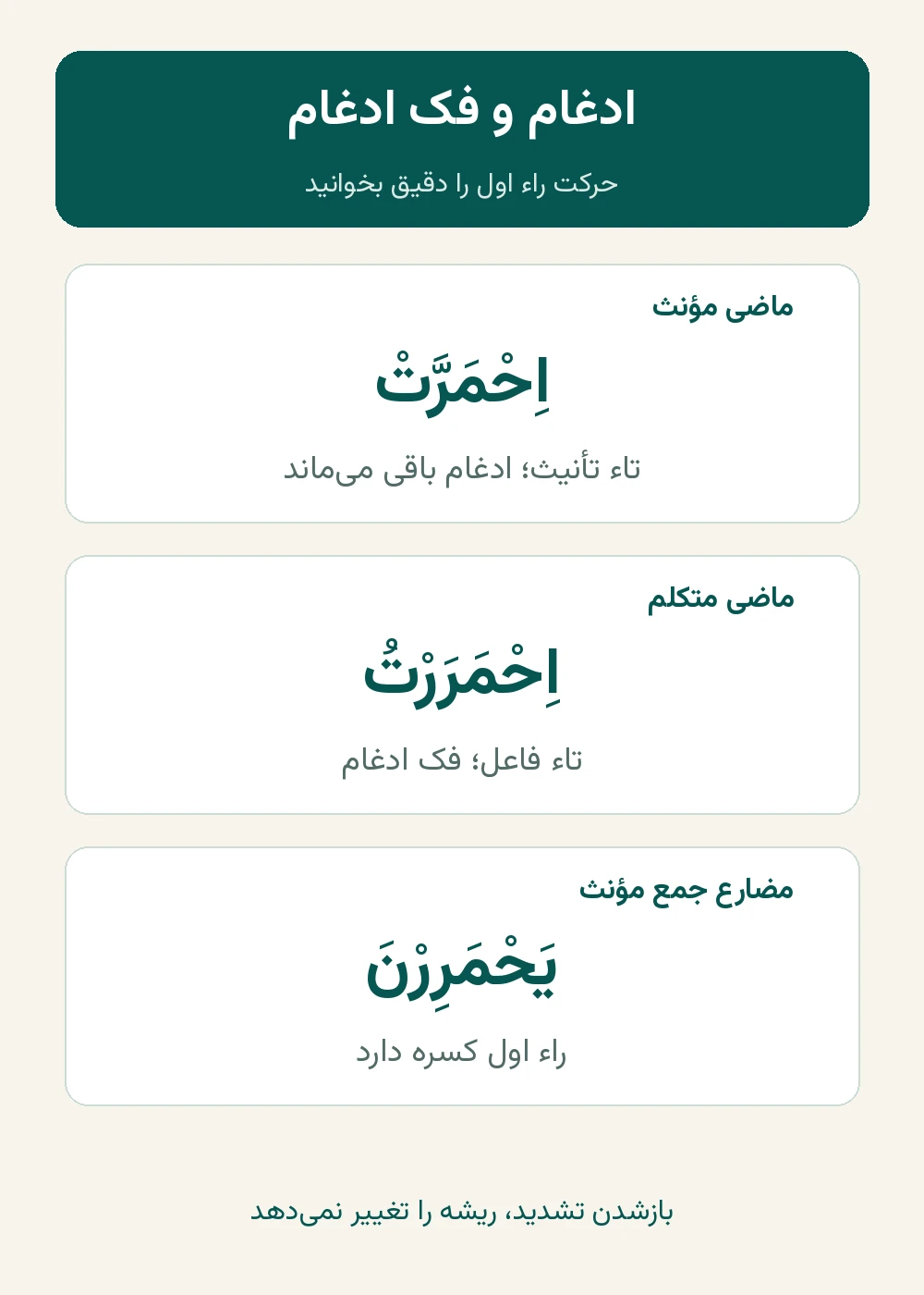 صرف باب افعلال؛ ماضی، مضارع، امر و مشتقات صرف باب افعلال؛ ماضی، مضارع، امر و مشتقات