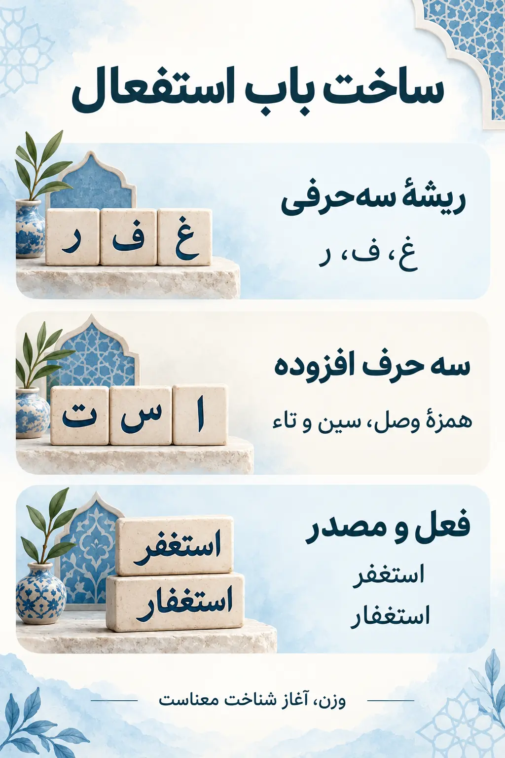 ساخت باب استفعال و الگوهای اصلی آن
