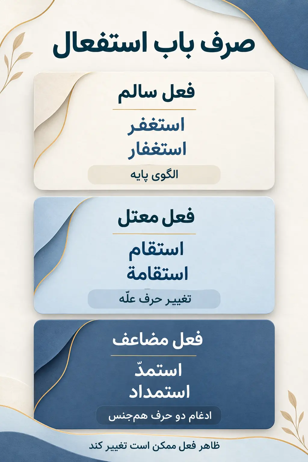 صرف استفعال در فعل سالم، معتل و مضاعف