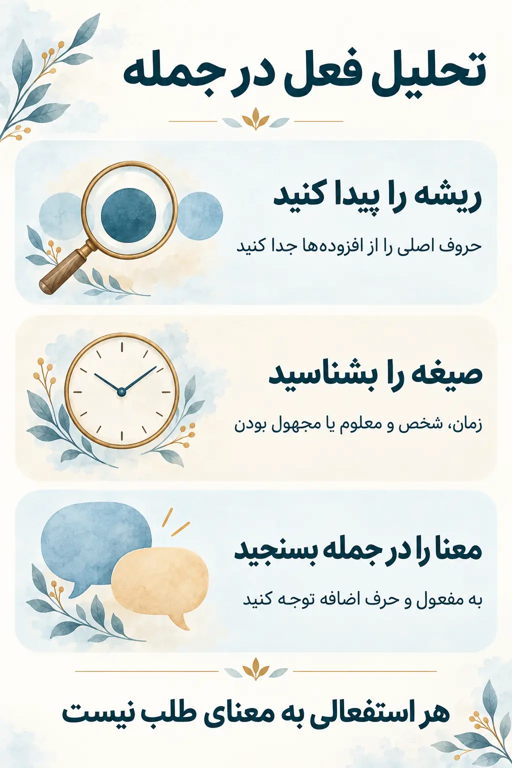 تحلیل مثال‌ها، خطاهای رایج و تمرین پاسخ‌دار