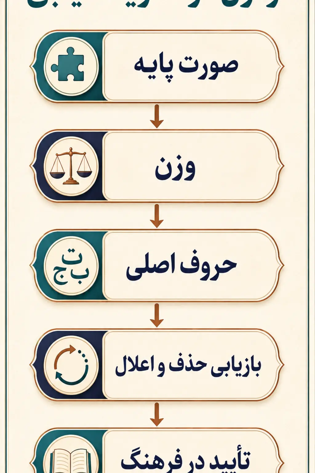 جمع‌بندی