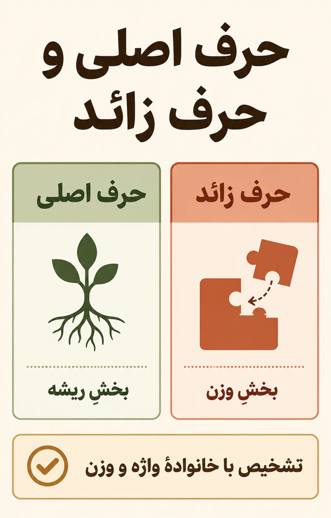 حروف اصلی و زائد چه تفاوتی دارند؟