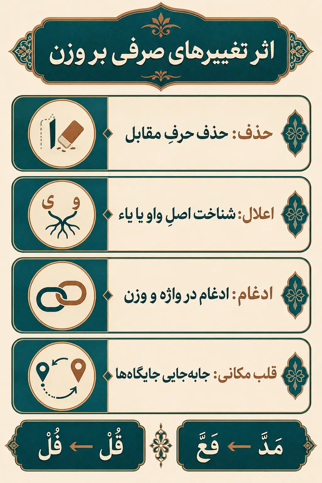 حذف، اعلال، ادغام و قلب مکانی چه اثری بر وزن دارند؟