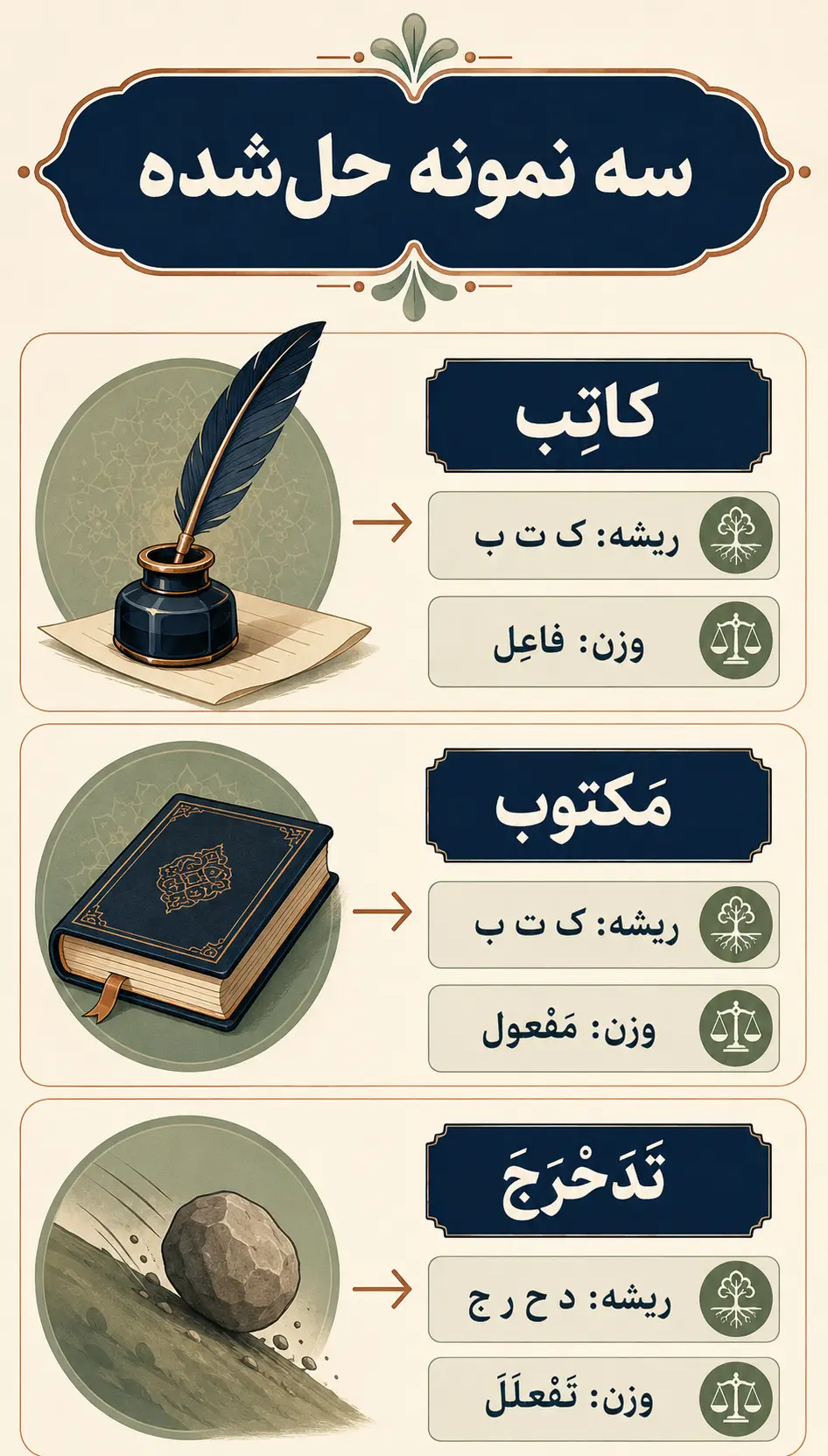 نمونه‌های حل‌شده و تمرین وزن‌گذاری