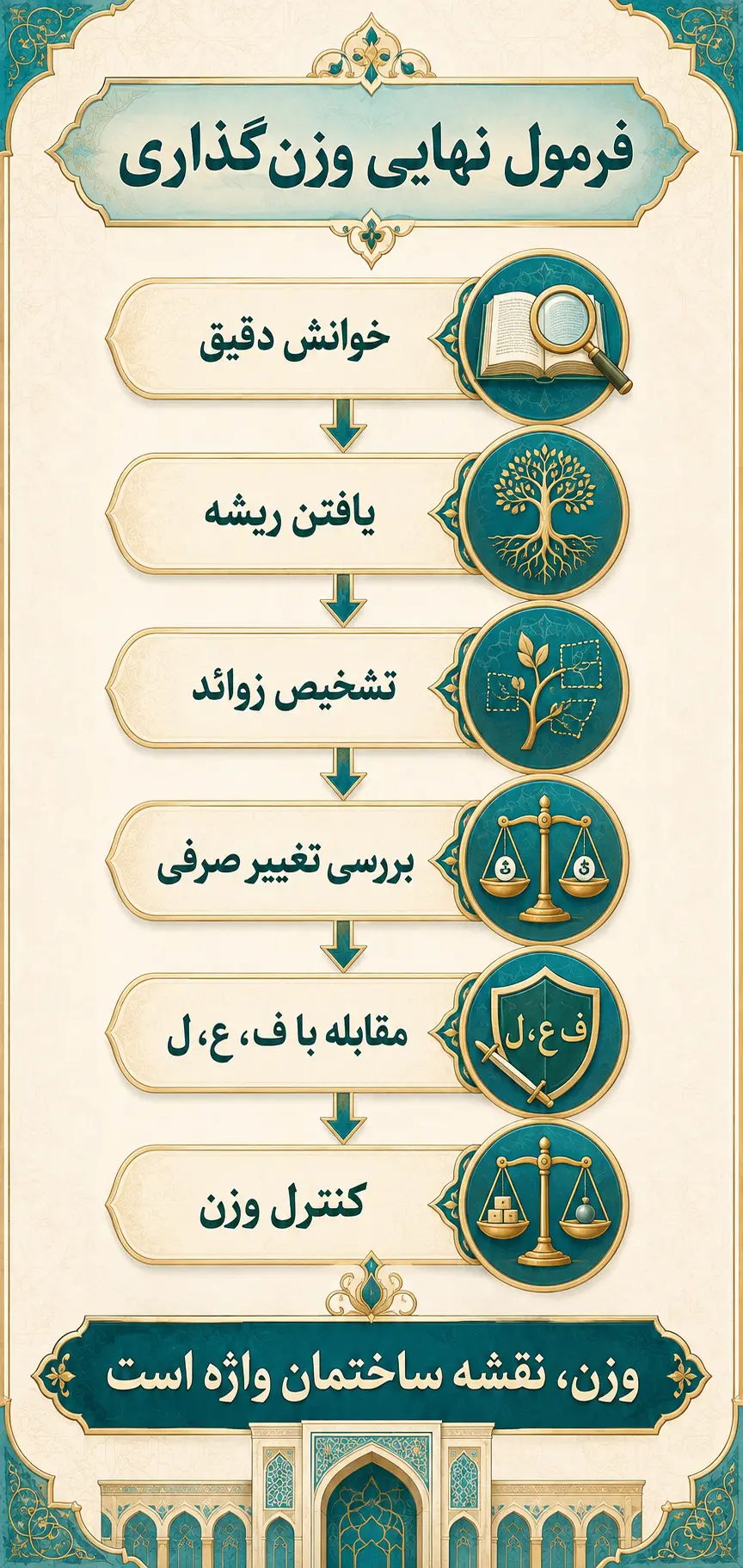 جمع‌بندی