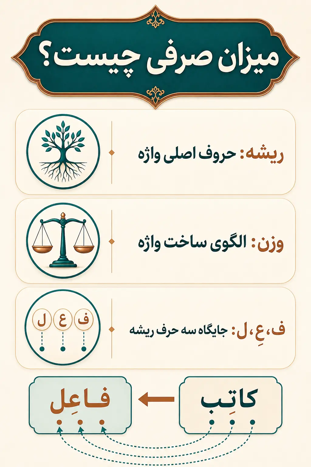 میزان صرفی چیست و چه کاربردی دارد؟