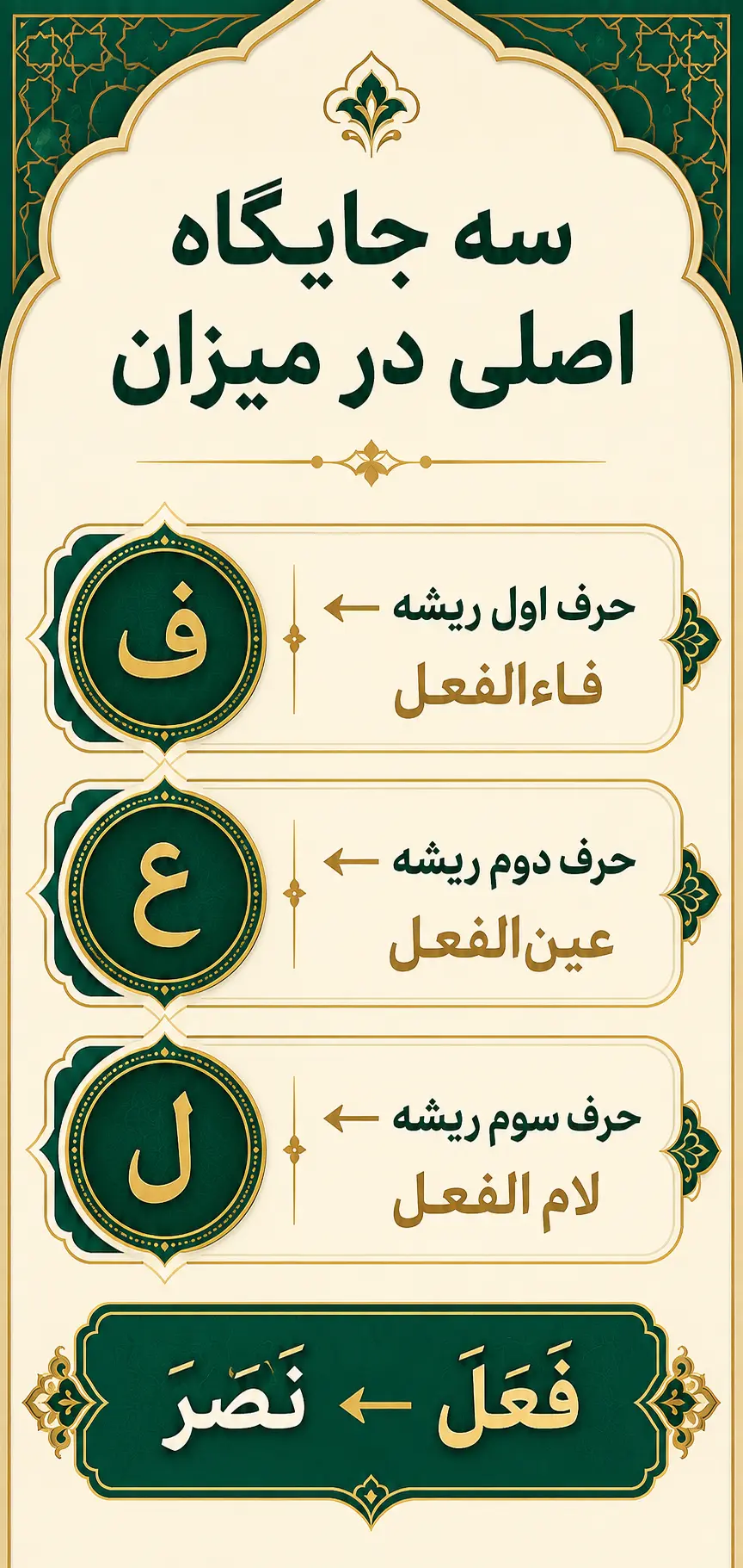 چرا حروف «ف ع ل» معیار وزن‌گذاری شده‌اند؟