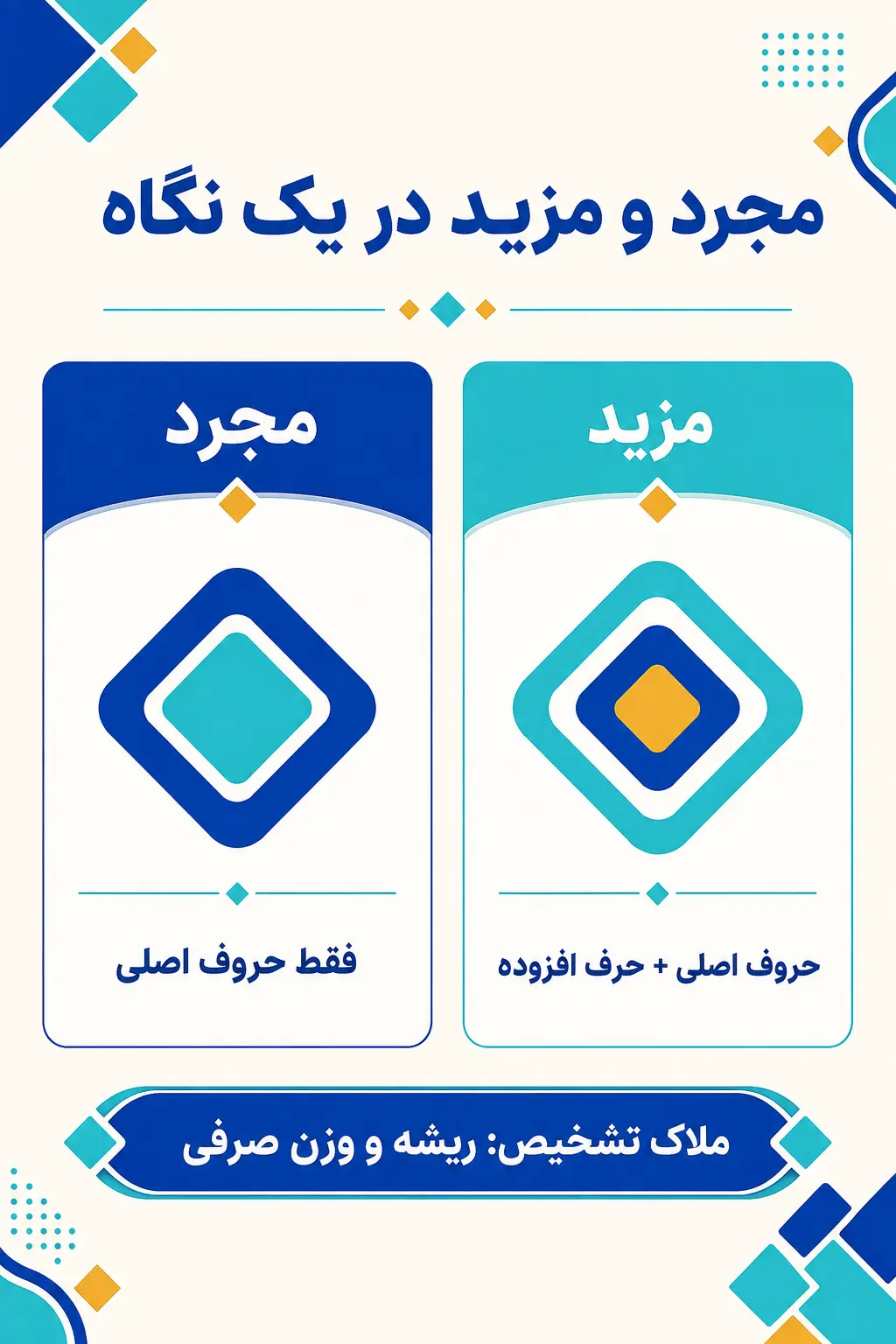مجرد و مزید چیست و چه نسبتی با ریشه دارند؟