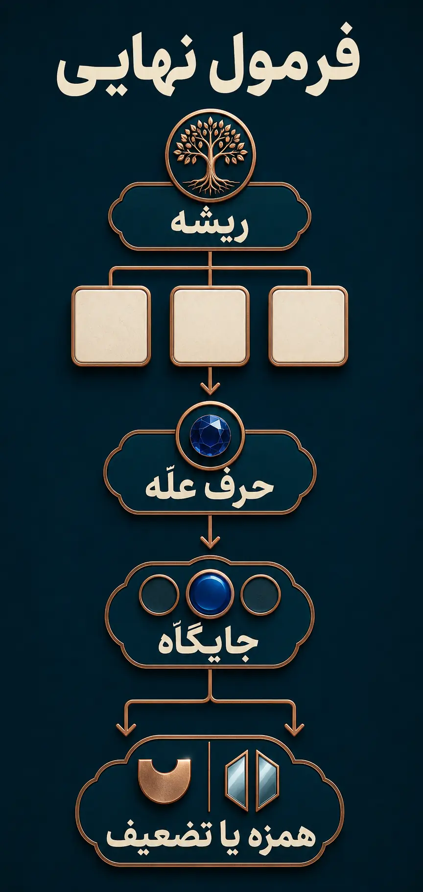 جمعبندی جمعبندی
