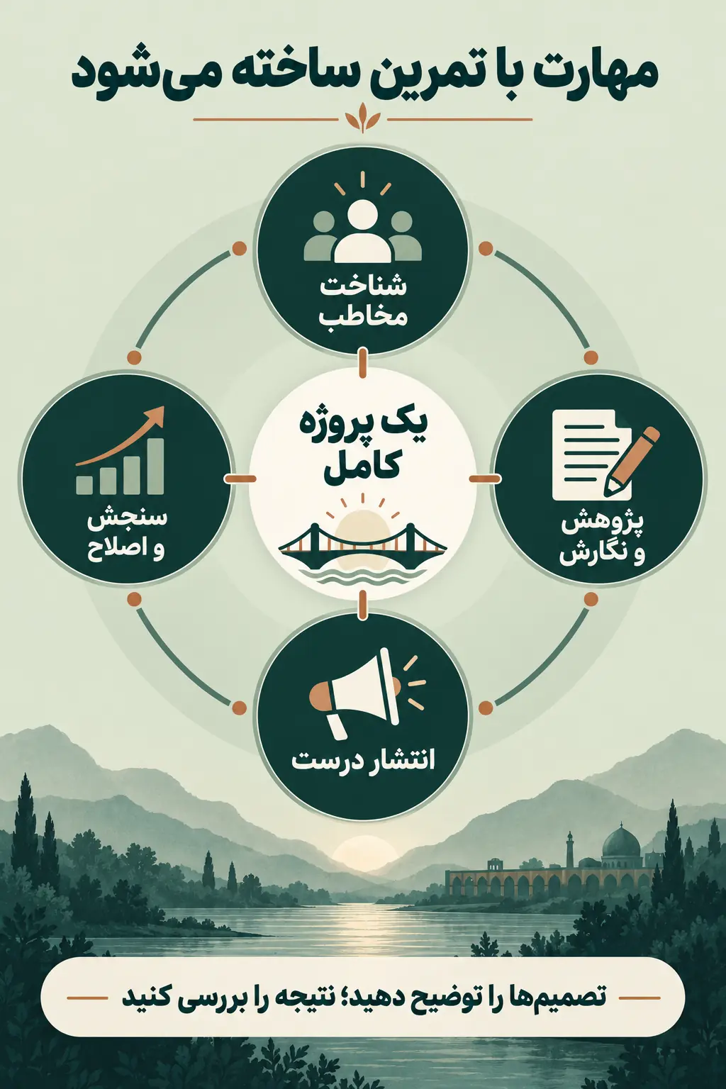 جمع‌بندی