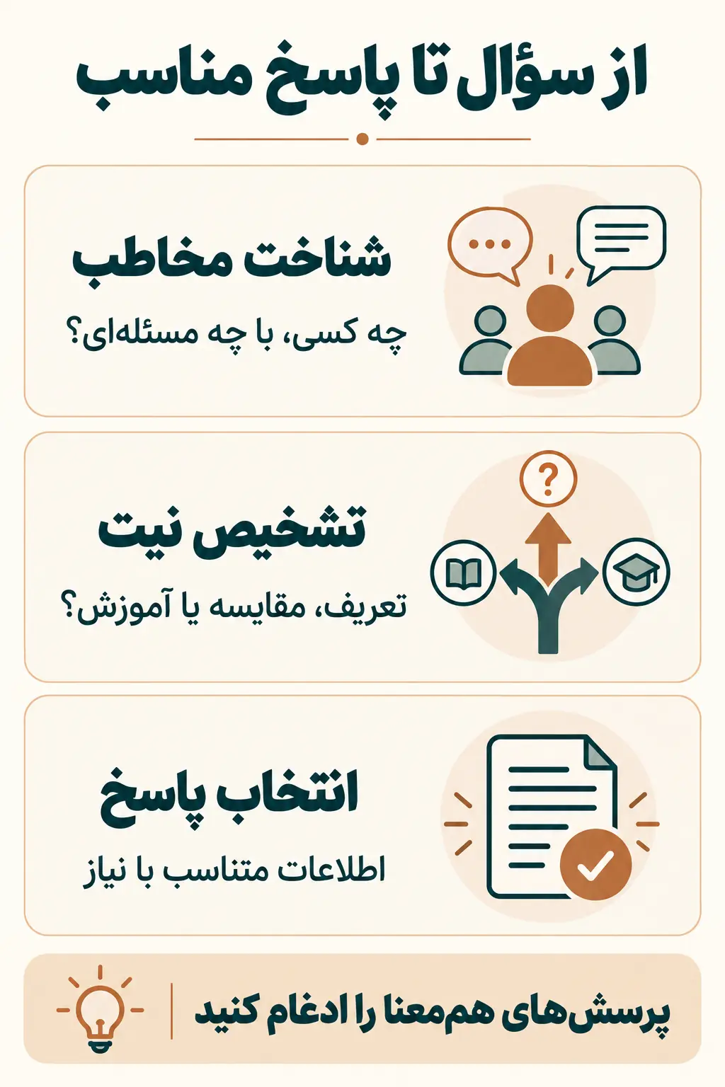 شناخت مخاطب و مبانی جست‌وجو؛ نقطه شروع یادگیری AEO